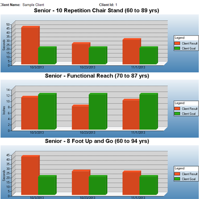 Six Essential Functional Tests for Senior Adults All Trainers Should Know.