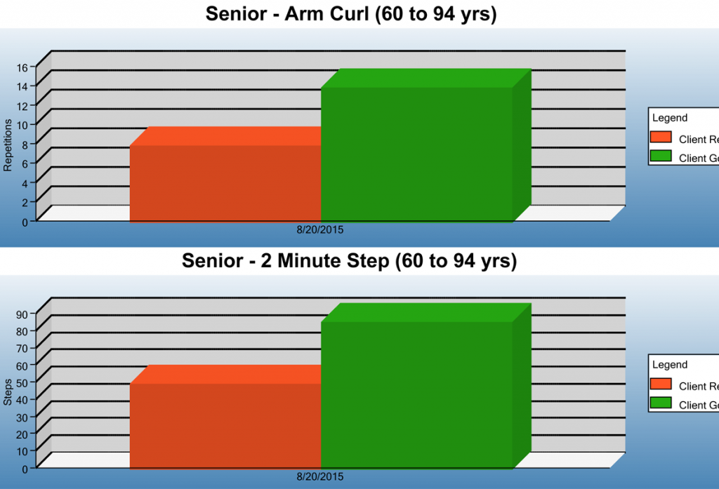 senior tests for mobility