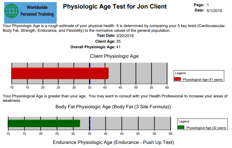 physiologic age tests